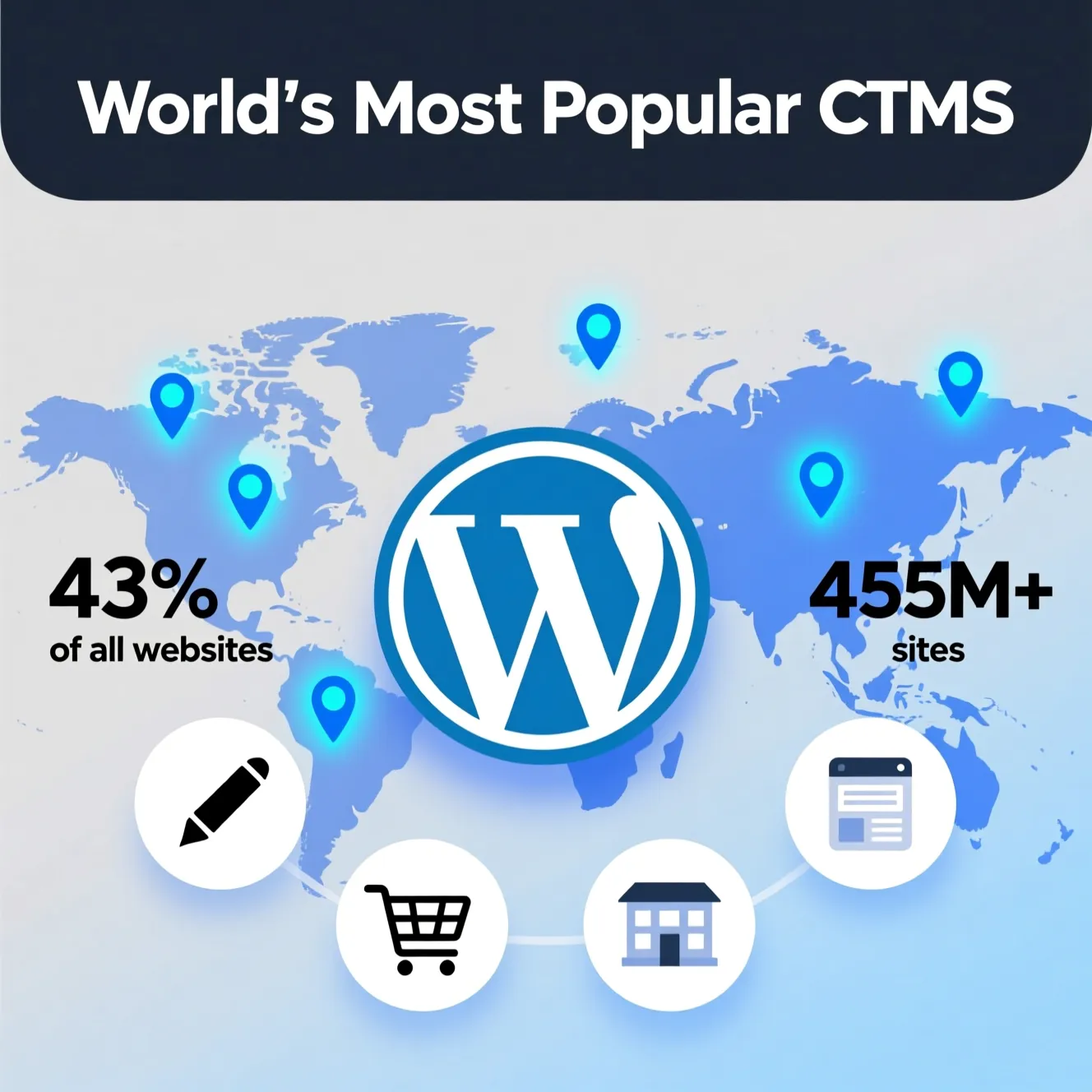معرفی کامل سیستم مدیریت محتوای وردپرس